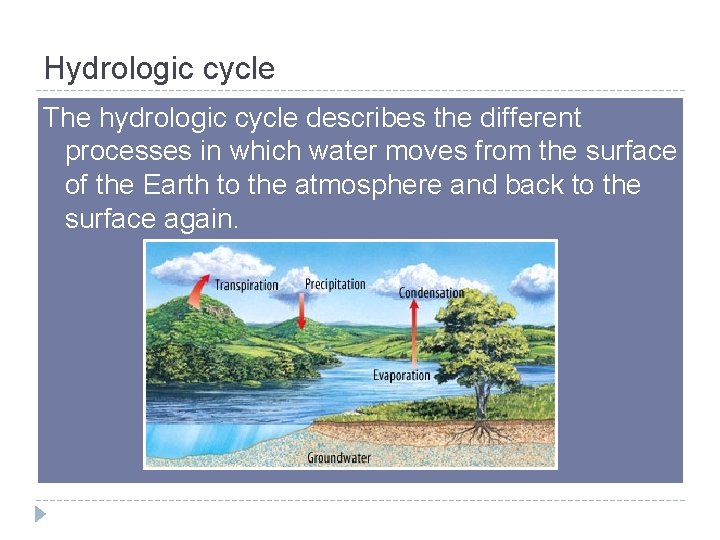 Hydrologic cycle The hydrologic cycle describes the different processes in which water moves from