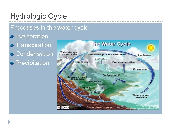 Hydrologic Cycle Processes in the water cycle: Evaporation Transpiration Condensation Precipitation 