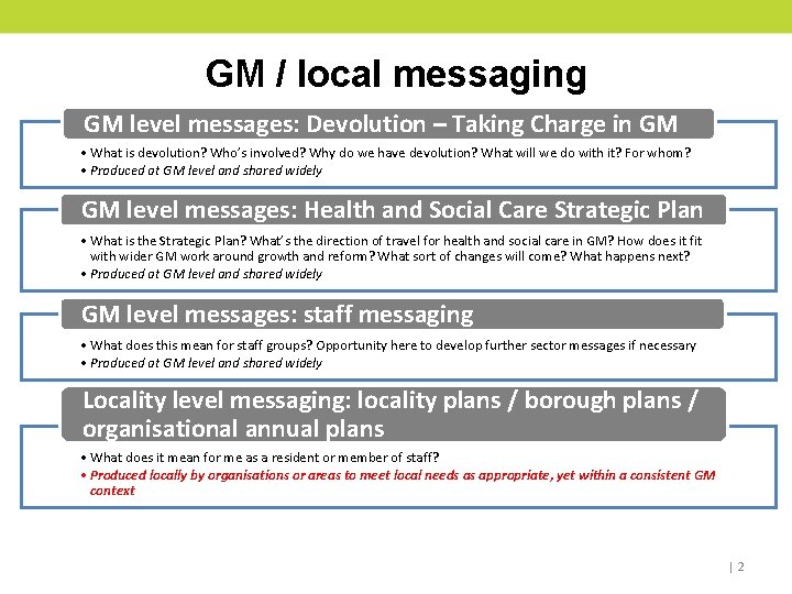 GM / local messaging GM level messages: Devolution – Taking Charge in GM •