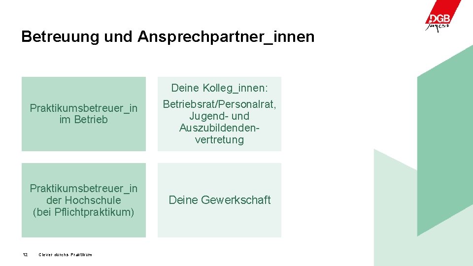 Betreuung und Ansprechpartner_innen 12 Praktikumsbetreuer_in im Betrieb Deine Kolleg_innen: Betriebsrat/Personalrat, Jugend- und Auszubildendenvertretung Praktikumsbetreuer_in