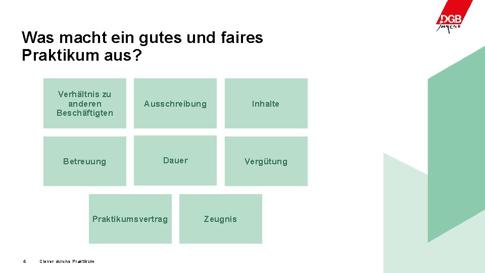 Was macht ein gutes und faires Praktikum aus? Verhältnis zu anderen Beschäftigten Ausschreibung Inhalte