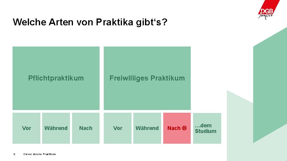 Welche Arten von Praktika gibt‘s? Pflichtpraktikum Vor 6 Während Clever durchs Praktikum Nach Freiwilliges