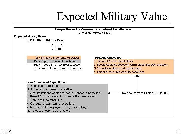 Expected Military Value Sample Theoretical Construct at a National Security Level (One of Many