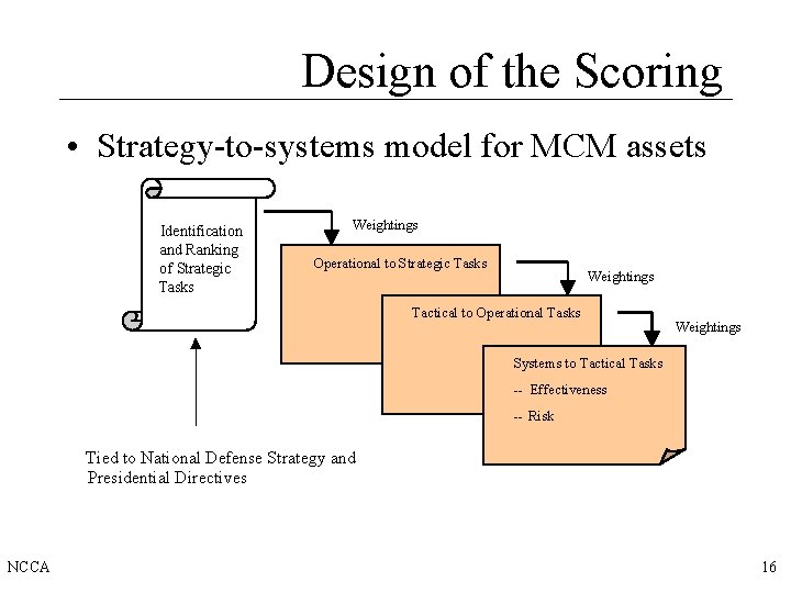 Design of the Scoring • Strategy-to-systems model for MCM assets Identification and Ranking of