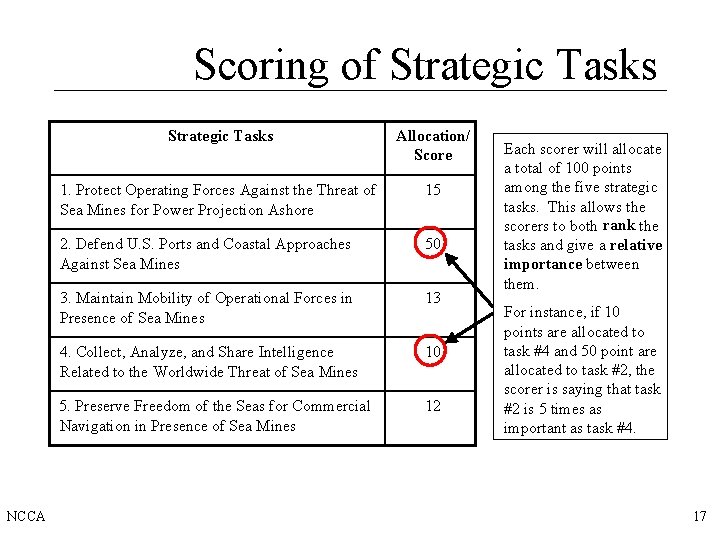 Scoring of Strategic Tasks NCCA Strategic Tasks Allocation/ Score 1. Protect Operating Forces Against