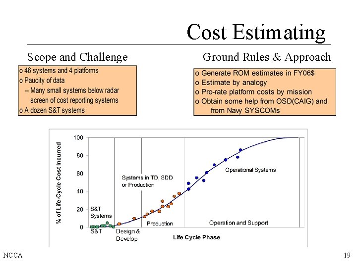 Cost Estimating Scope and Challenge NCCA Ground Rules & Approach 19 
