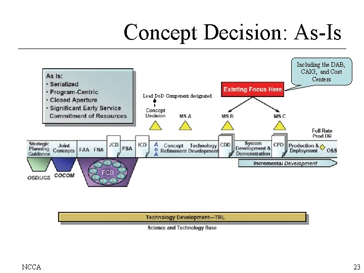 Concept Decision: As-Is Including the DAB, CAIG, and Cost Centers Lead Do. D Component Concept Decision: As-Is Including the DAB, CAIG, and Cost Centers Lead Do. D Component