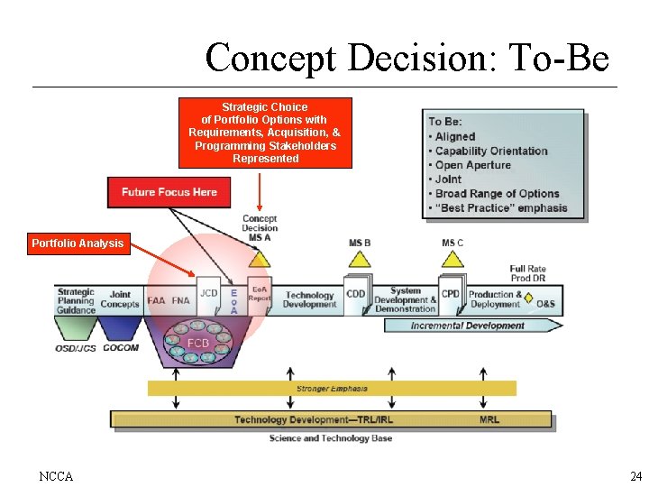 Concept Decision: To-Be Strategic Choice of Portfolio Options with Requirements, Acquisition, & Programming Stakeholders