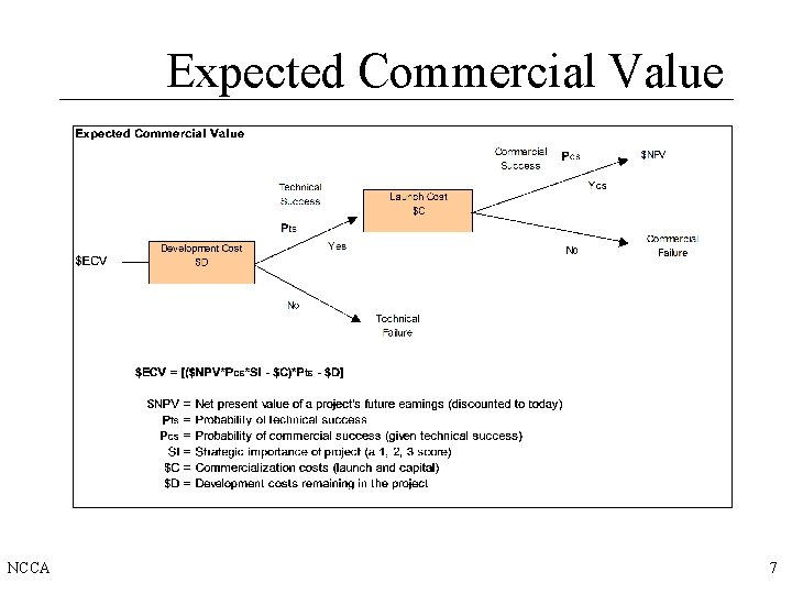 Expected Commercial Value NCCA 7 