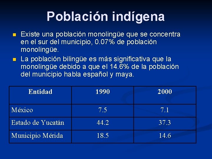Población indígena n n Existe una población monolingüe que se concentra en el sur