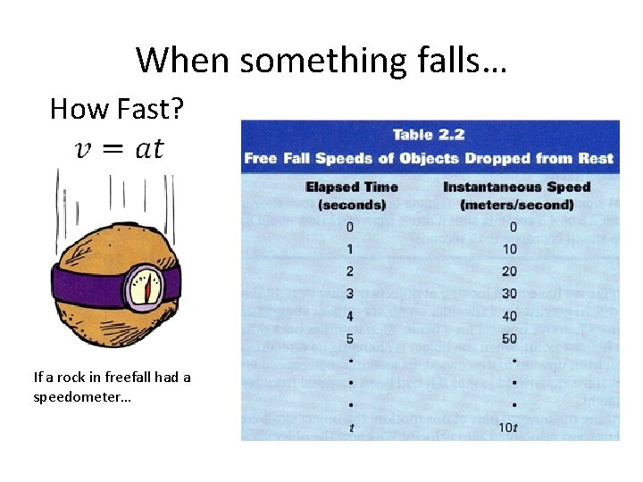 When something falls… How Fast? If a rock in freefall had a speedometer… 