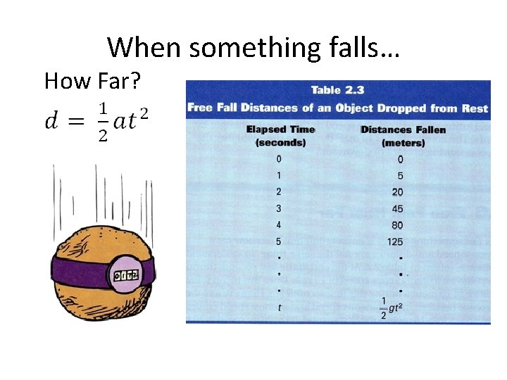 When something falls… How Far? 