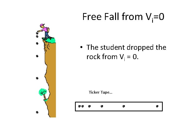 Free Fall from Vi=0 • The student dropped the rock from Vi = 0.