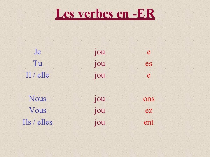 Les verbes en -ER Je Tu Il / elle jou jou e es e