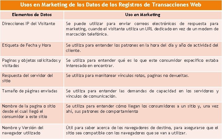 Usos en Marketing de los Datos de los Registros de Transacciones Web Elementos de
