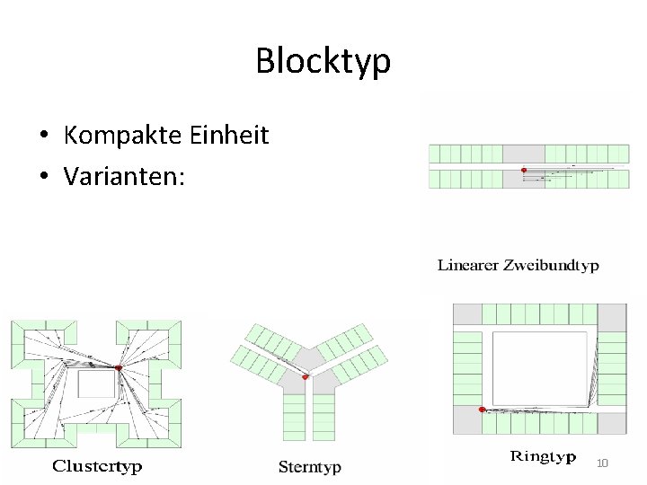 Blocktyp • Kompakte Einheit • Varianten: 10 
