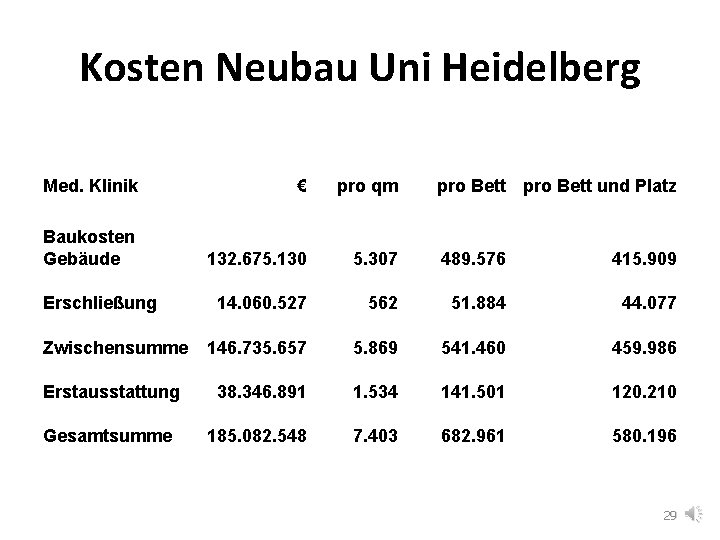 Kosten Neubau Uni Heidelberg Med. Klinik € pro qm Baukosten Gebäude 132. 675. 130