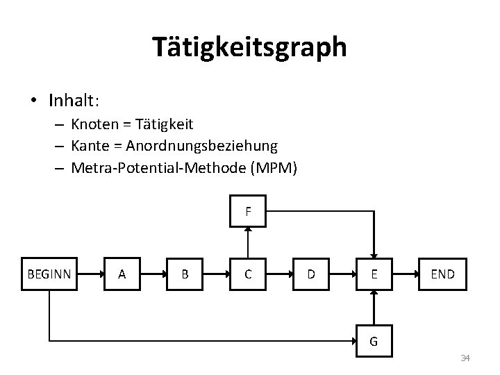 Tätigkeitsgraph • Inhalt: – Knoten = Tätigkeit – Kante = Anordnungsbeziehung – Metra-Potential-Methode (MPM)