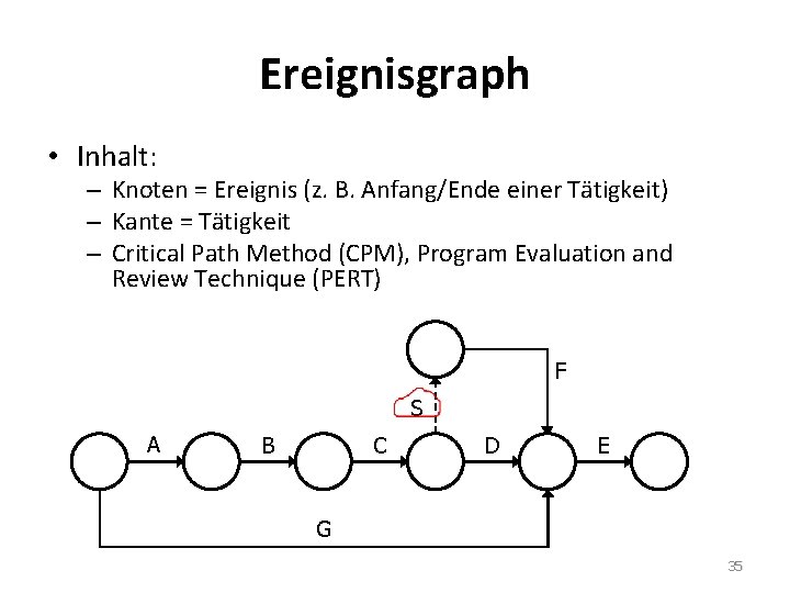 Ereignisgraph • Inhalt: – Knoten = Ereignis (z. B. Anfang/Ende einer Tätigkeit) – Kante