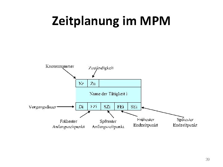 Zeitplanung im MPM 39 