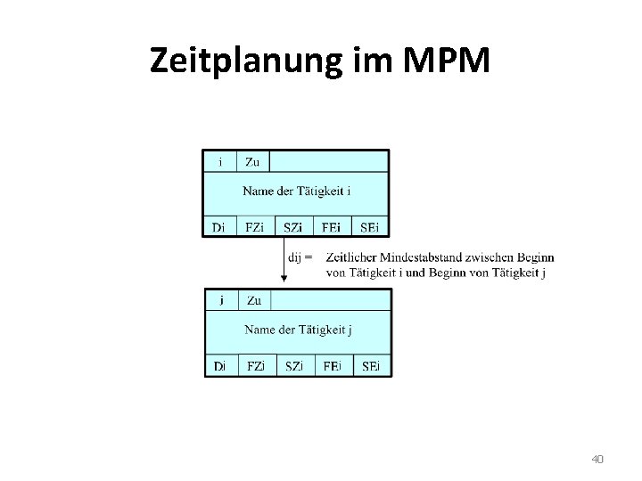 Zeitplanung im MPM 40 