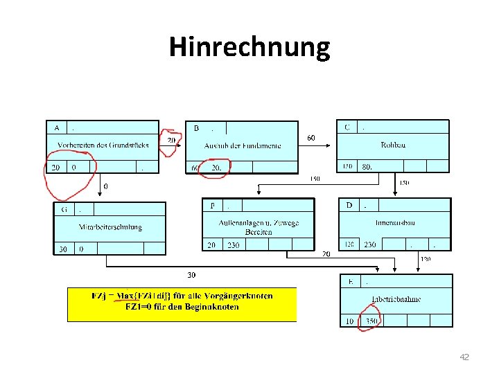 Hinrechnung 42 