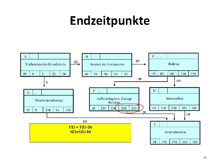 Endzeitpunkte 44 