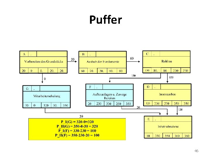 Puffer 46 