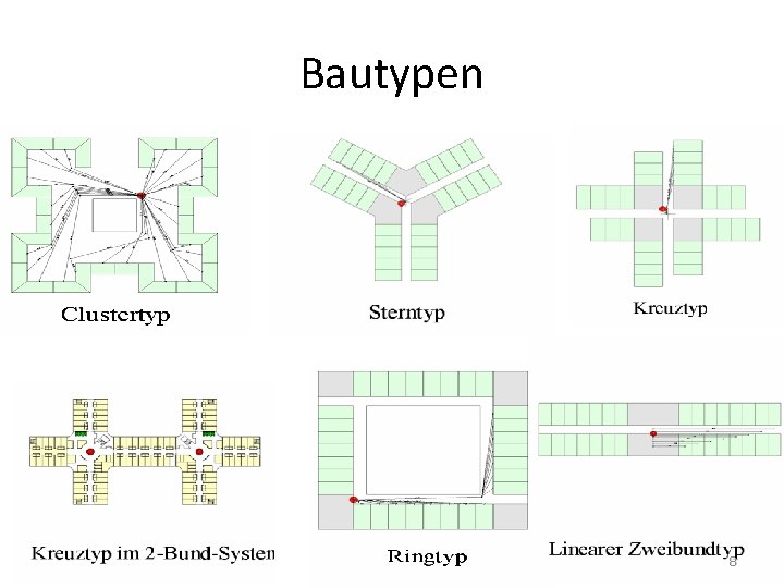 Bautypen 8 