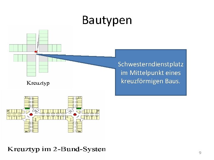 Bautypen Schwesterndienstplatz im Mittelpunkt eines kreuzförmigen Baus. 9 