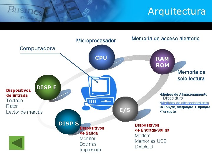Arquitectura Memoria de acceso aleatorio Microprocesador Computadora CPU RAM ROM Memoria de solo lectura