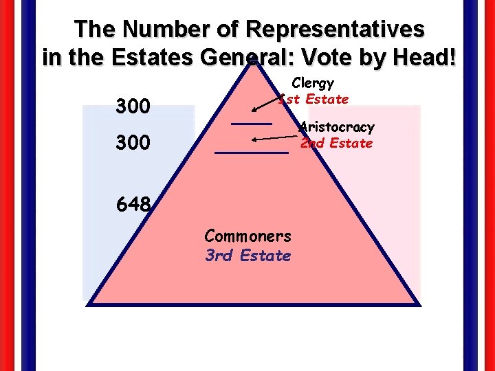 The Number of Representatives in the Estates General: Vote by Head! 300 Clergy 1