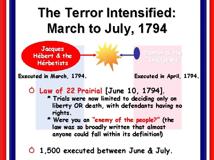 The Terror Intensified: March to July, 1794 Jacques Hébert & the Hérbetists Executed in