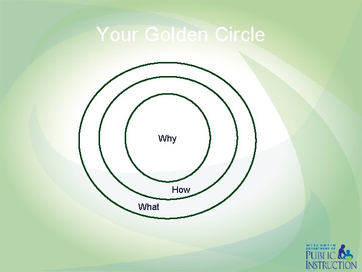 Communication What Session Objectives Understand the importance of