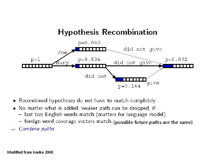 (possible future paths are the same) Modified from Koehn 2008 