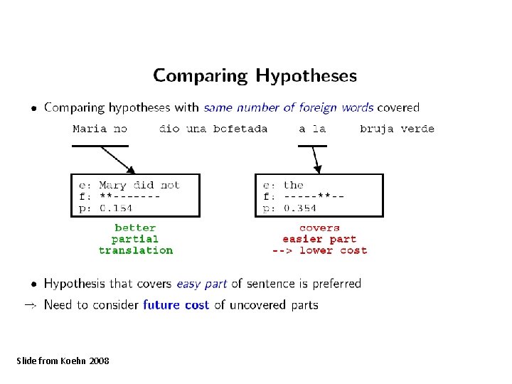 Slide from Koehn 2008 