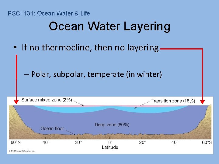 PSCI 131: Ocean Water & Life Ocean Water Layering • If no thermocline, then