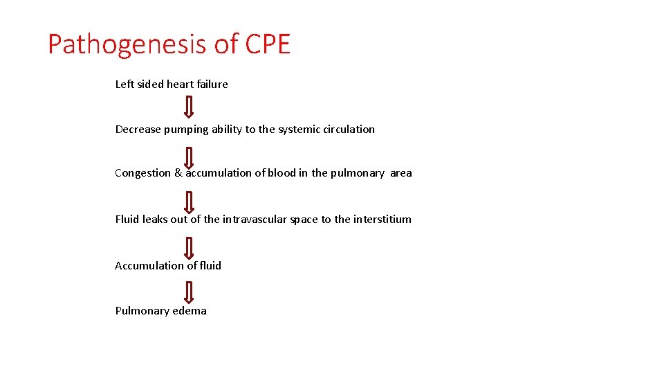 Pathogenesis of CPE Left sided heart failure Decrease pumping ability to the systemic circulation