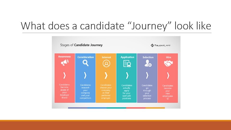 What does a candidate “Journey” look like 