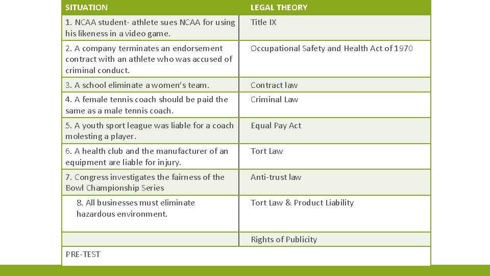 SITUATION LEGAL THEORY SAMPLES OF LEGAL ISSUES RELATED TO SPORT AND RECREATION MATCHING QUIZ