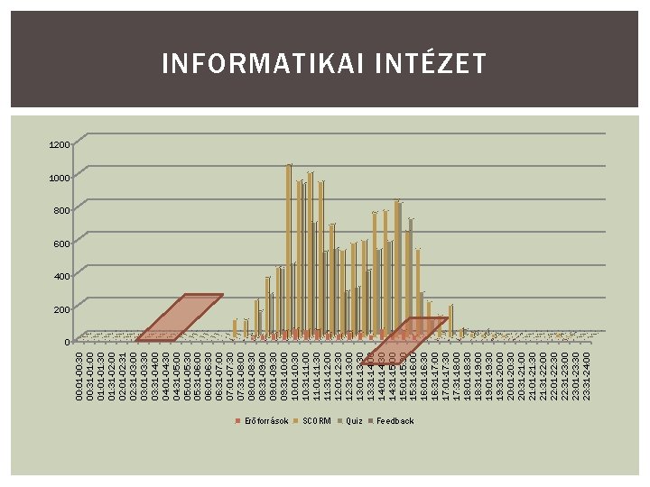 00: 01 -00: 30 00: 31 -01: 00 01: 01 -01: 30 01: 31