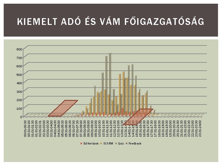 00: 01 -00: 30 00: 31 -01: 00 01: 01 -01: 30 01: 31