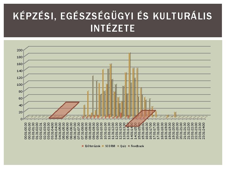 00: 01 -00: 30 00: 31 -01: 00 01: 01 -01: 30 01: 31