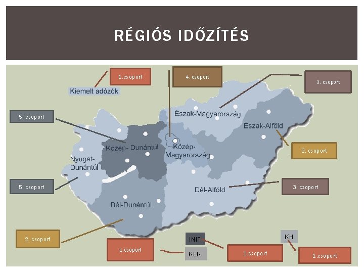 RÉGIÓS IDŐZÍTÉS 1. csoport 4. csoport 3. csoport 5. csoport 2. csoport 3. csoport