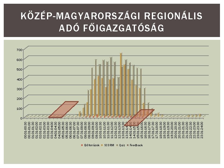 00: 01 -00: 30 00: 31 -01: 00 01: 01 -01: 30 01: 31