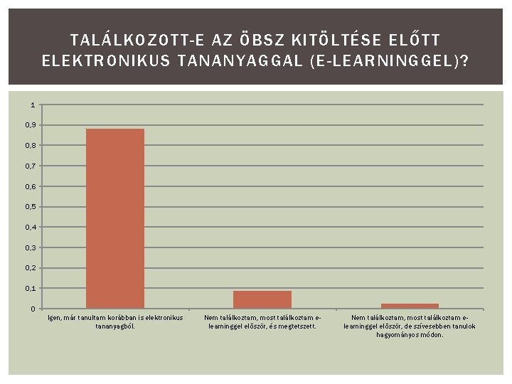 TALÁLKOZOTT-E AZ ÖBSZ KITÖLTÉSE ELŐTT ELEKTRONIKUS TANANYAGGAL (E-LEARNINGGEL )? 1 0, 9 0, 8