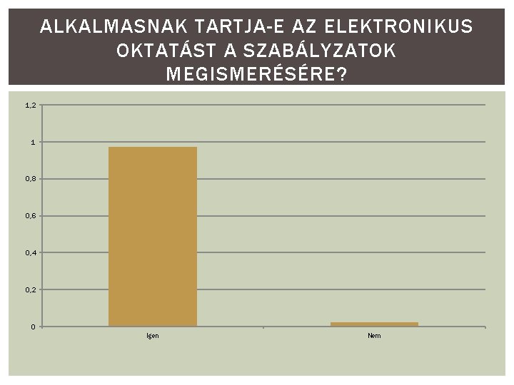 ALKALMASNAK TARTJA-E AZ ELEKTRONIKUS OKTATÁST A SZABÁLYZATOK MEGISMERÉSÉRE? 1, 2 1 0, 8 0,