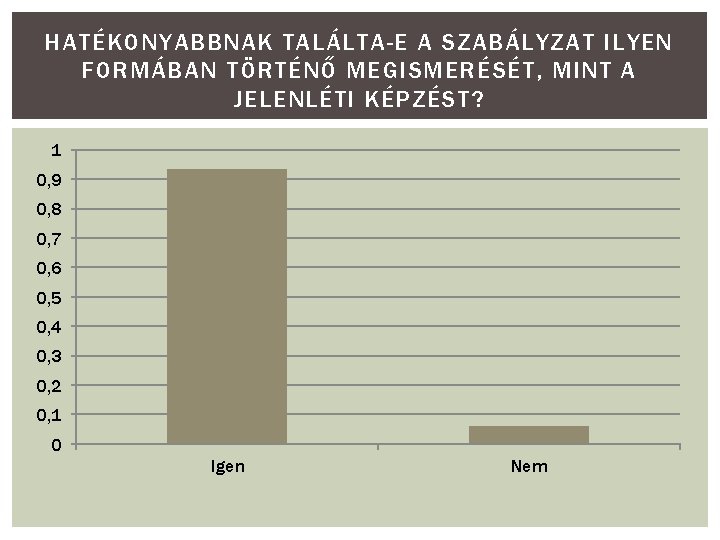 HATÉKONYABBNAK TALÁLTA-E A SZABÁLYZAT ILYEN FORMÁBAN TÖRTÉNŐ MEGISMERÉSÉT, MINT A JELENLÉTI KÉPZÉST? 1 0,