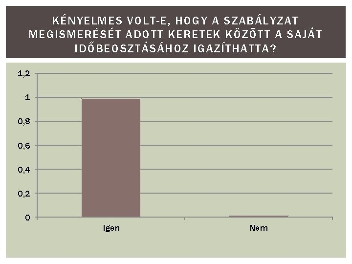 KÉNYELMES VOLT-E, HOGY A SZABÁLYZAT MEGISMERÉSÉT ADOTT KERETEK KÖZÖTT A SAJÁT IDŐBEOSZTÁSÁHOZ IGAZÍTHATTA? 1,