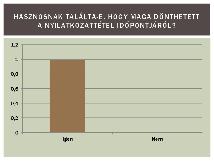 HASZNOSNAK TALÁLTA-E, HOGY MAGA DÖNTHETETT A NYILATKOZATTÉTEL IDŐPONTJÁRÓL? 1, 2 1 0, 8 0,